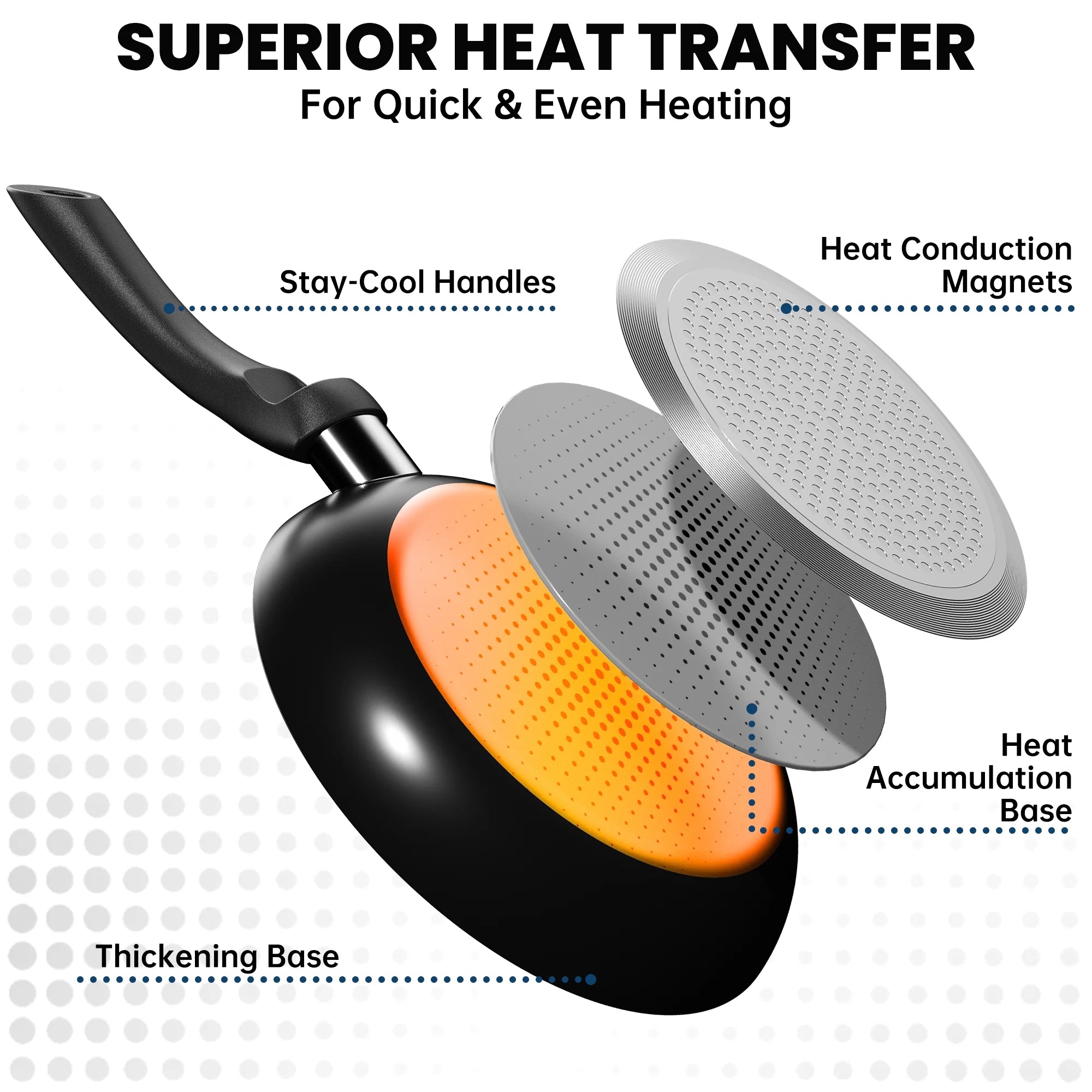 3 PCS Non-Stick Frying Pan Set, 8”, 9.5”, 11” Tri-Ply Skillet with Induction Bottom, Aluminum Cooking Skillet Pans Set, Compatible with All Stovetops (Black)